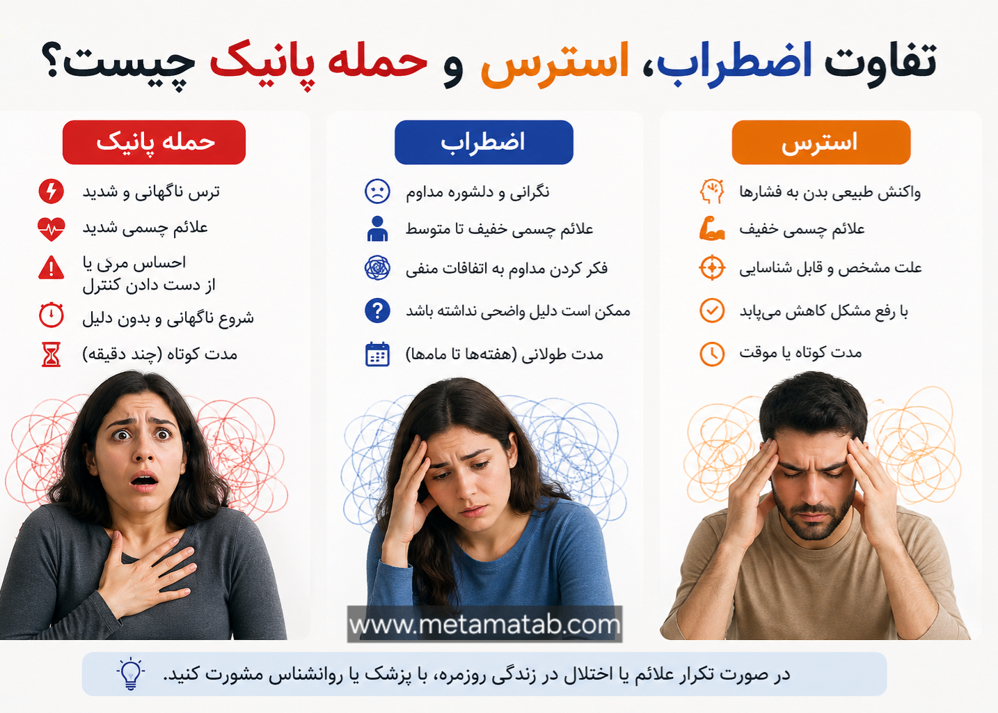 تفاوت استرس اضطراب و حمله پانیک